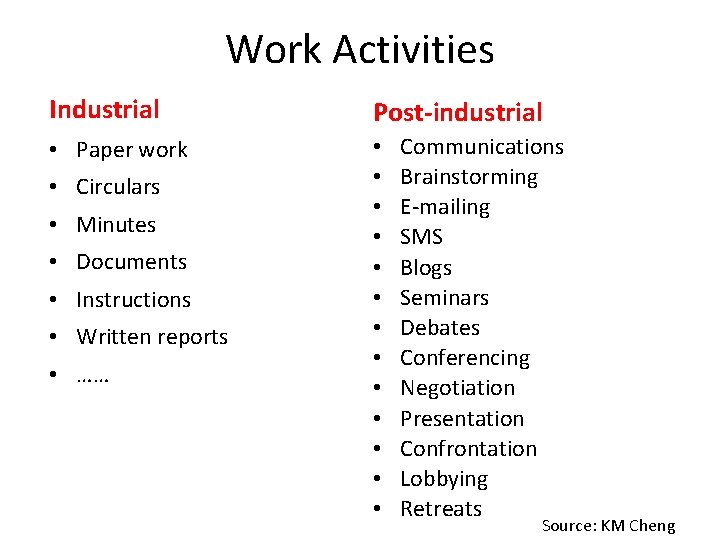Work Activities Industrial Post-industrial • Paper work • • • • Circulars • Minutes
