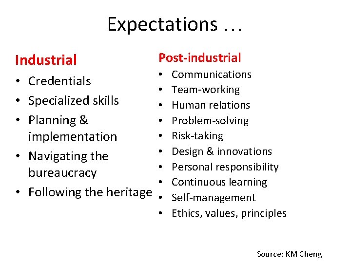 Expectations … Industrial • • • Post-industrial • Credentials • Specialized skills • •