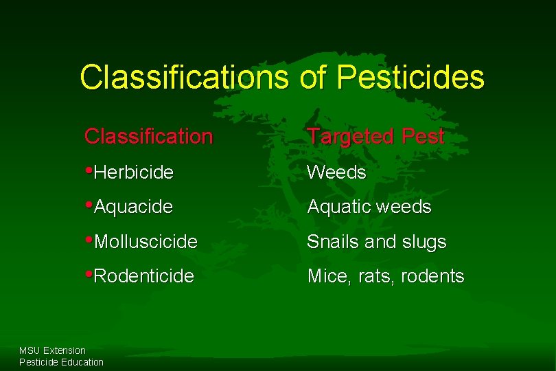 Classifications of Pesticides Classification Targeted Pest • Herbicide • Aquacide • Molluscicide • Rodenticide