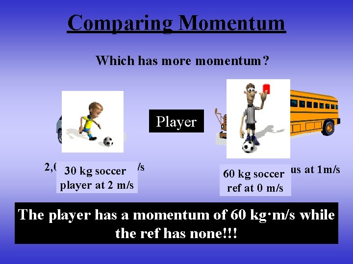 Comparing Momentum Which has more momentum? Neither Player 2, 000 at 5 m/s 30