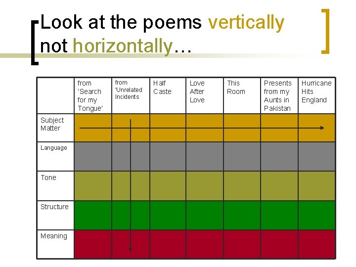 Look at the poems vertically not horizontally… from ‘Search for my Tongue’ Subject Matter