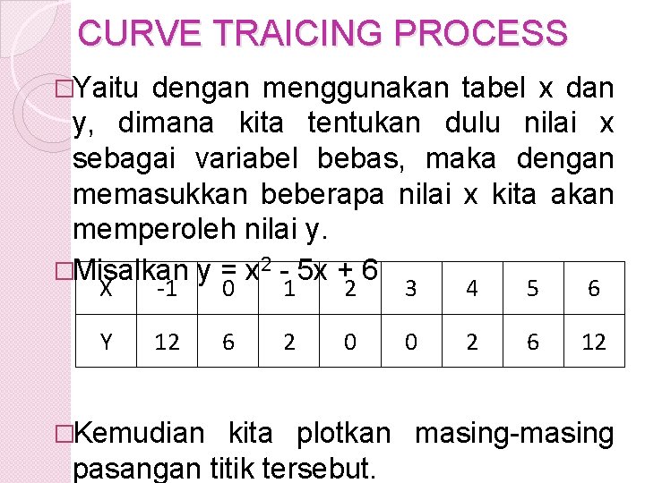 CURVE TRAICING PROCESS �Yaitu dengan menggunakan tabel x dan y, dimana kita tentukan dulu