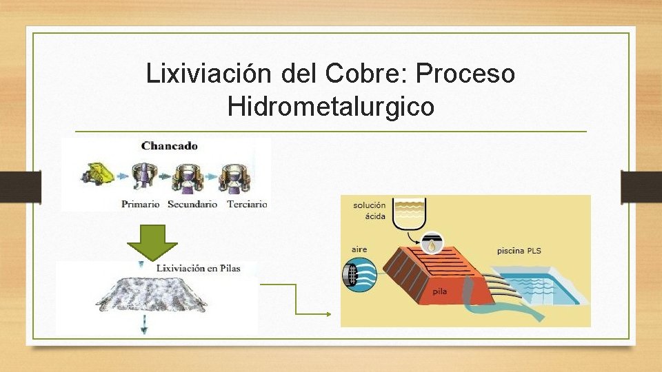 Lixiviación del Cobre: Proceso Hidrometalurgico 