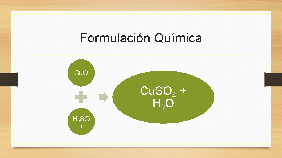 Formulación Química Cu. O Cu. SO 4 + H 2 O H 2 SO