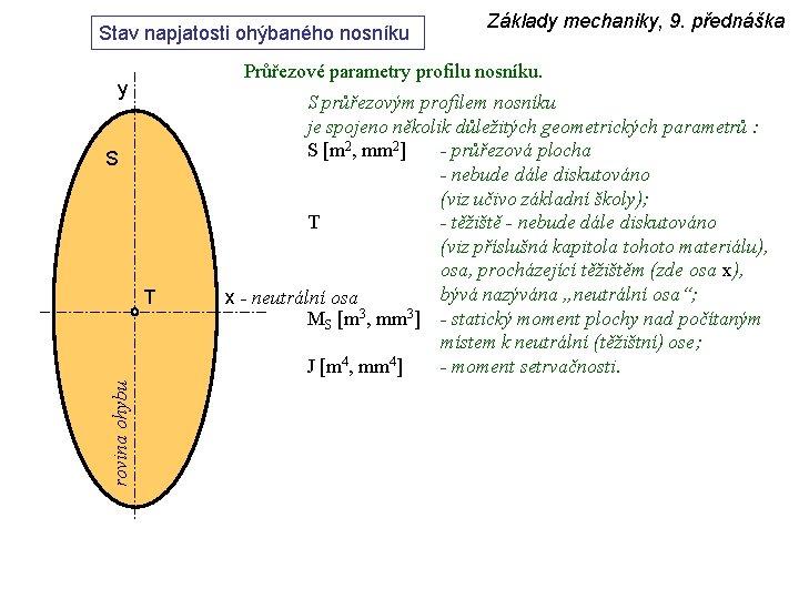 Stav napjatosti ohýbaného nosníku Průřezové parametry profilu nosníku. y S T rovina ohybu Základy