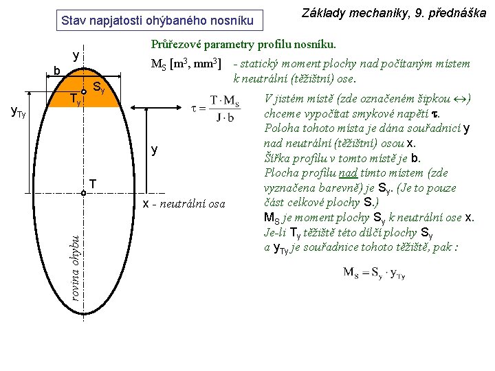 Stav napjatosti ohýbaného nosníku Průřezové parametry profilu nosníku. y b Sy MS [m 3,