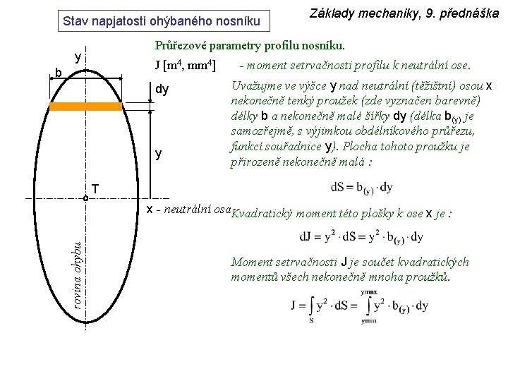 Stav napjatosti ohýbaného nosníku Základy mechaniky, 9. přednáška Průřezové parametry profilu nosníku. y J