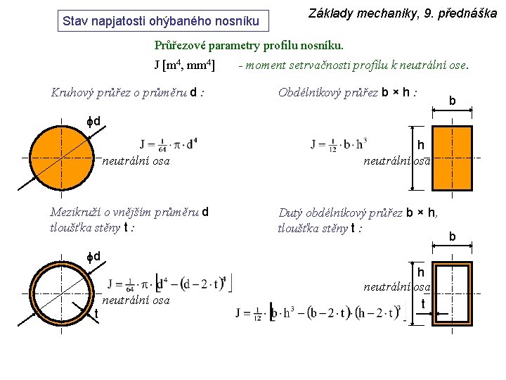 Stav napjatosti ohýbaného nosníku Základy mechaniky, 9. přednáška Průřezové parametry profilu nosníku. J [m