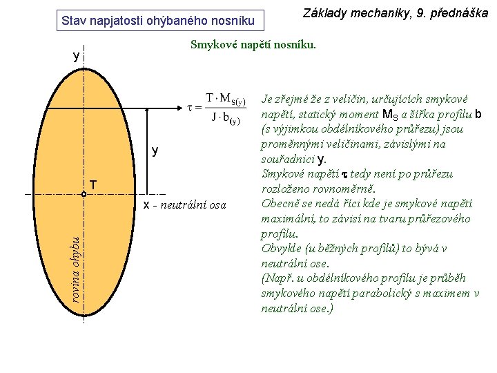 Stav napjatosti ohýbaného nosníku Smykové napětí nosníku. y y T x - neutrální osa