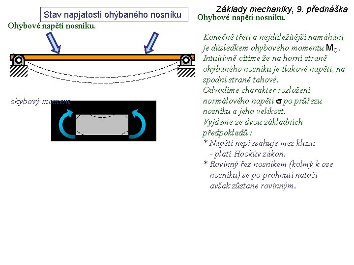 Stav napjatosti ohýbaného nosníku Ohybové napětí nosníku. ohybový moment Základy mechaniky, 9. přednáška Ohybové