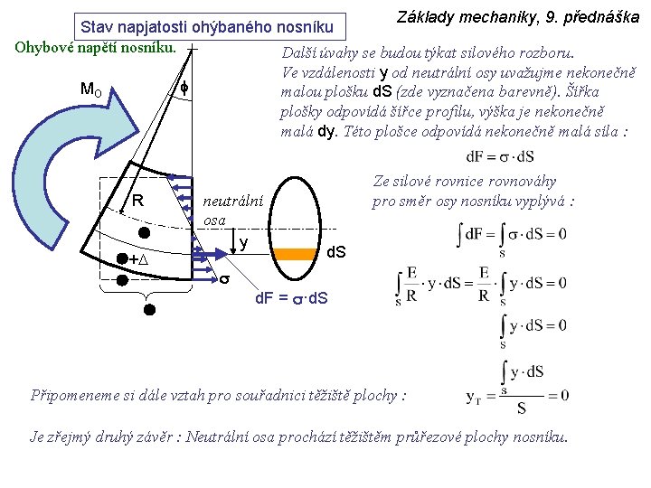 Základy mechaniky, 9. přednáška Stav napjatosti ohýbaného nosníku Ohybové napětí nosníku. Další úvahy se