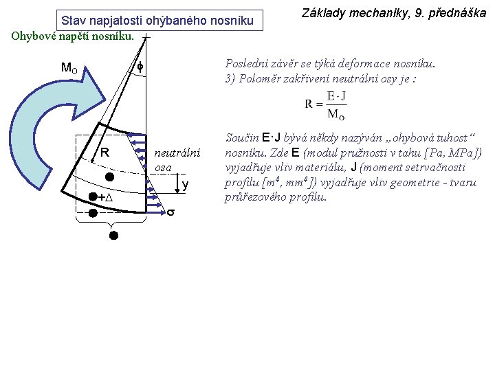 Stav napjatosti ohýbaného nosníku Ohybové napětí nosníku. Poslední závěr se týká deformace nosníku. 3)