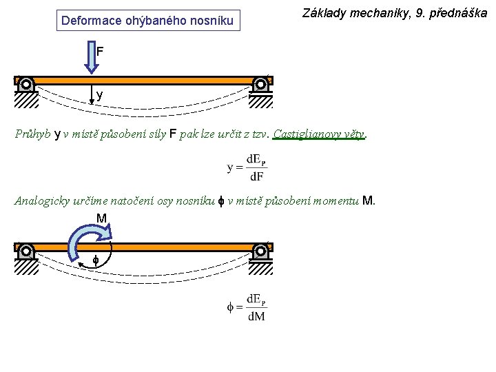 Deformace ohýbaného nosníku Základy mechaniky, 9. přednáška F y Průhyb y v místě působení