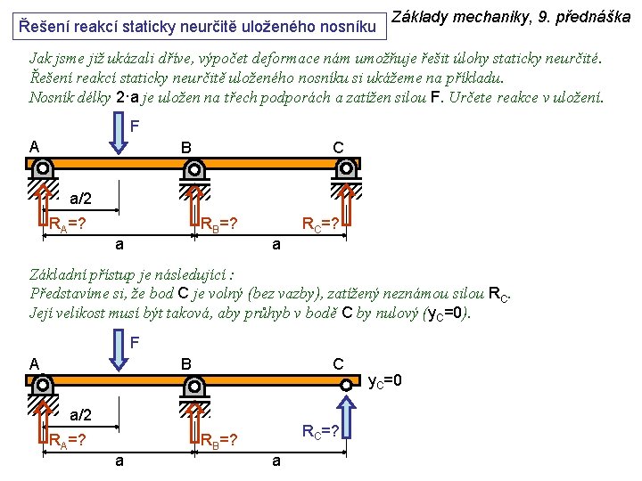 Řešení reakcí staticky neurčitě uloženého nosníku Základy mechaniky, 9. přednáška Jak jsme již ukázali