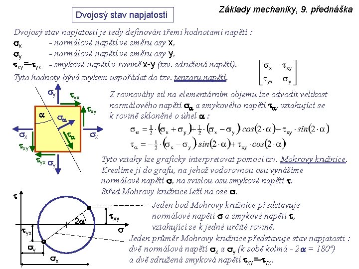 Dvojosý stav napjatosti Základy mechaniky, 9. přednáška Dvojosý stav napjatosti je tedy definován třemi