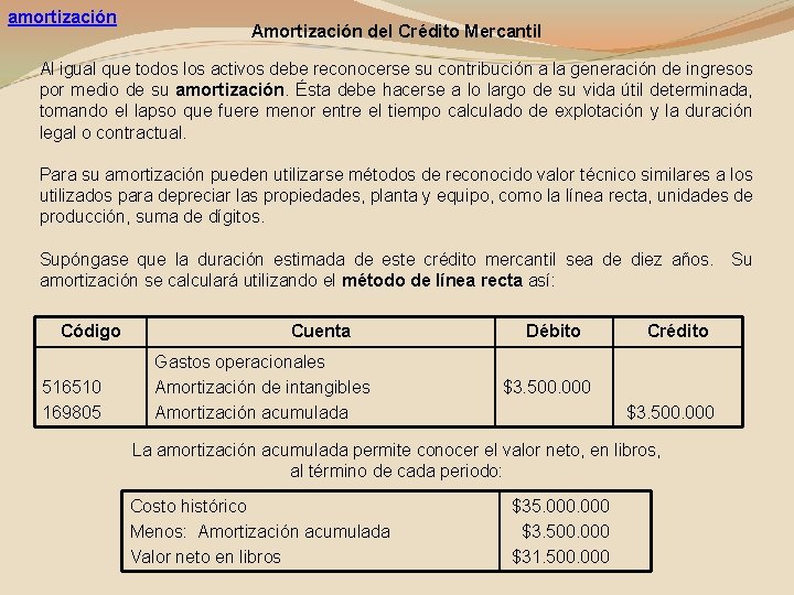 amortización Amortización del Crédito Mercantil Al igual que todos los activos debe reconocerse su