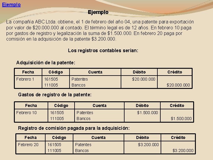 Ejemplo La compañía ABC Ltda. obtiene, el 1 de febrero del año 04, una