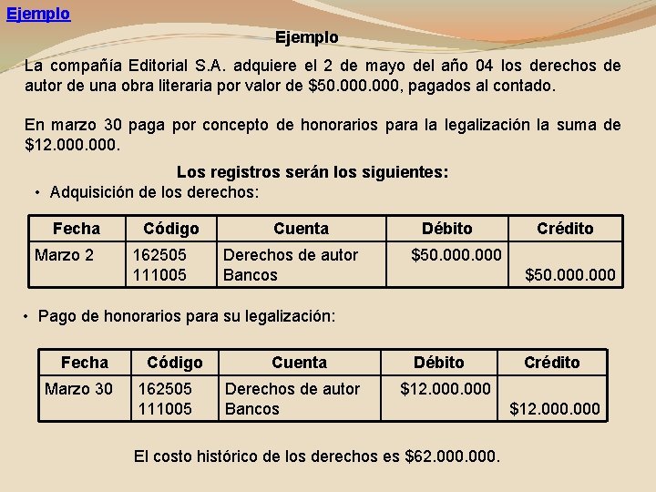 Ejemplo La compañía Editorial S. A. adquiere el 2 de mayo del año 04