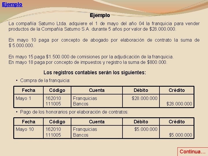 Ejemplo La compañía Saturno Ltda. adquiere el 1 de mayo del año 04 la
