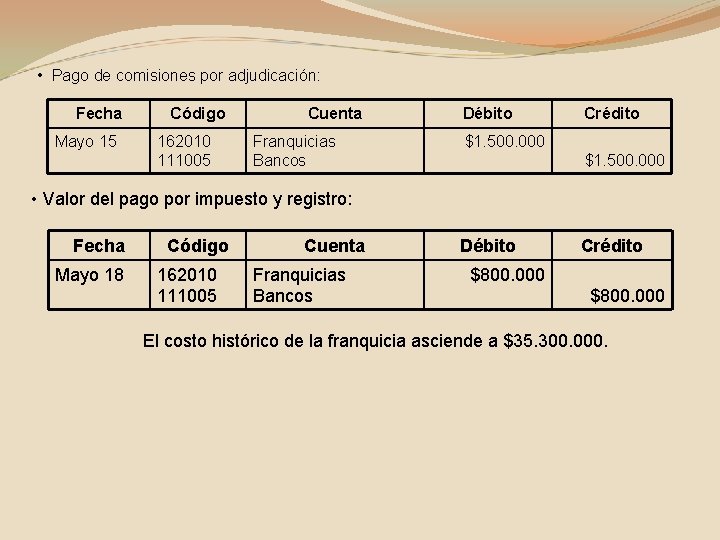  • Pago de comisiones por adjudicación: Fecha Mayo 15 Código 162010 111005 Cuenta