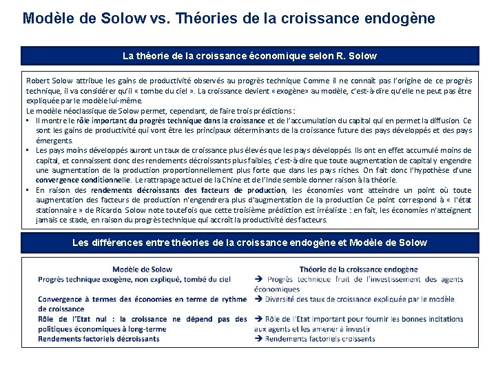 Modèle de Solow vs. Théories de la croissance endogène La théorie de la croissance