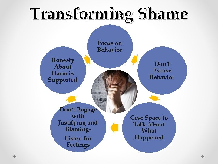 Transforming Shame Focus on Behavior Honesty About Harm is Supported Don’t Engage with Justifying