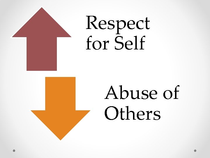 Respect for Self Abuse of Others 