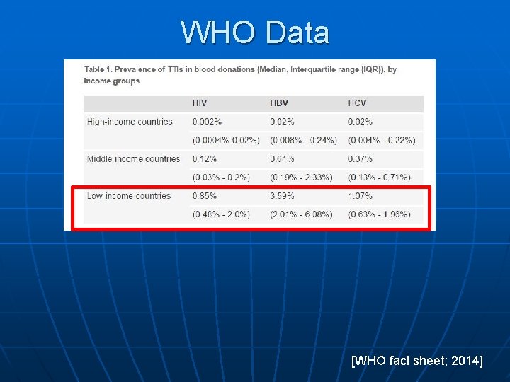 WHO Data [WHO fact sheet; 2014] 