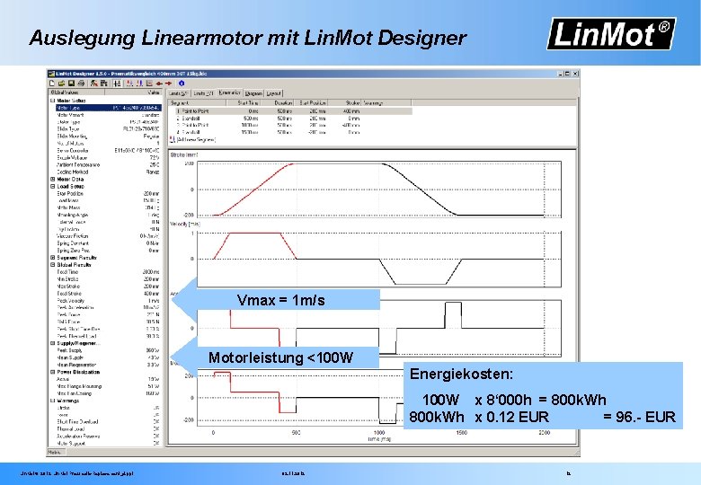 Auslegung Linearmotor mit Lin. Mot Designer Vmax = 1 m/s Motorleistung <100 W Energiekosten: