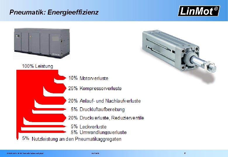 Pneumatik: Energieeffizienz Lin. Mot® 2012 Lin. Mot Pneumatic Replacement_d. ppt 02. 11. 2012 15