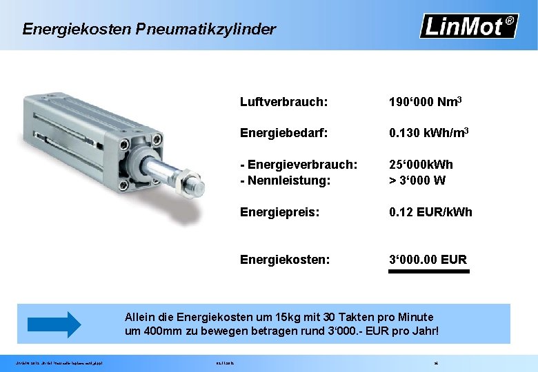 Energiekosten Pneumatikzylinder Luftverbrauch: 190‘ 000 Nm 3 Energiebedarf: 0. 130 k. Wh/m 3 -