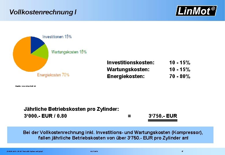 Vollkostenrechnung I Investitionskosten: Wartungskosten: Energiekosten: 10 - 15% 70 - 80% Quelle: www. druckluft.