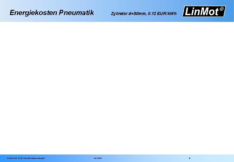 Energiekosten Pneumatik Lin. Mot® 2012 Lin. Mot Pneumatic Replacement_d. ppt Zylinder d=50 mm, 0.