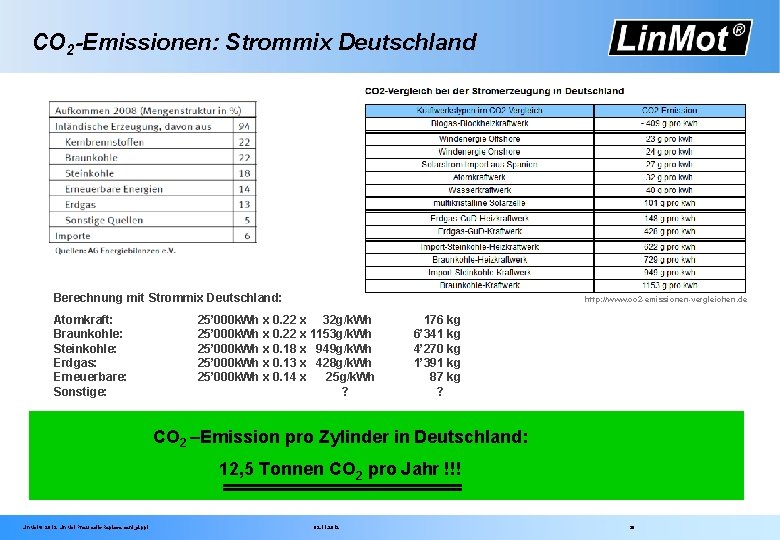 CO 2 -Emissionen: Strommix Deutschland Berechnung mit Strommix Deutschland: Atomkraft: Braunkohle: Steinkohle: Erdgas: Erneuerbare: