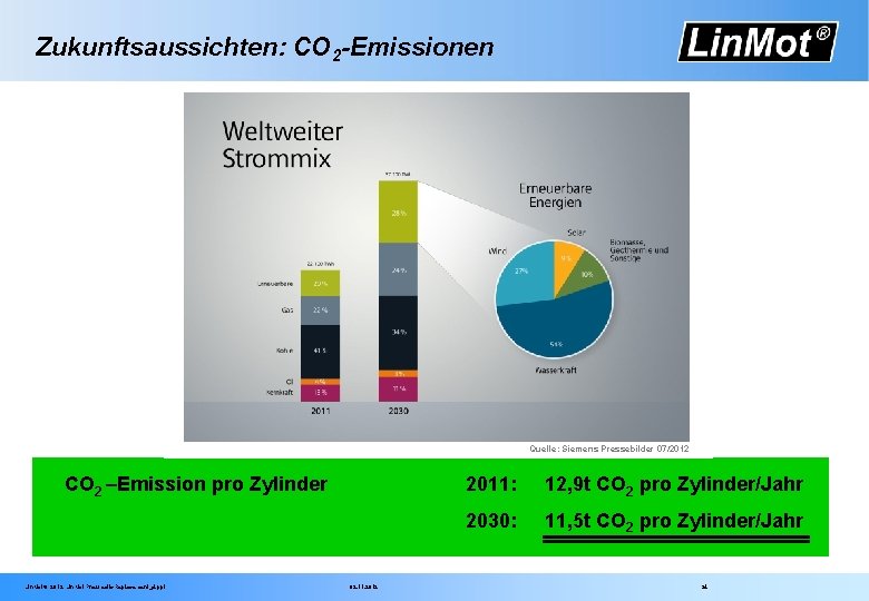 Zukunftsaussichten: CO 2 -Emissionen Quelle: Siemens Pressebilder 07/2012 CO 2 –Emission pro Zylinder Lin.