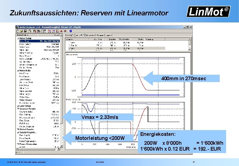 Zukunftsaussichten: Reserven mit Linearmotor 400 mm in 270 msec Vmax = 2. 33 m/s