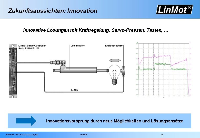 Zukunftsaussichten: Innovation Innovative Lösungen mit Kraftregelung, Servo-Pressen, Tasten, … Innovationsvorsprung durch neue Möglichkeiten und