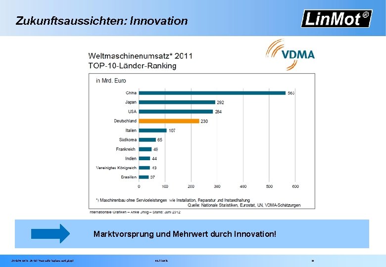 Zukunftsaussichten: Innovation Marktvorsprung und Mehrwert durch Innovation! Lin. Mot® 2012 Lin. Mot Pneumatic Replacement_d.