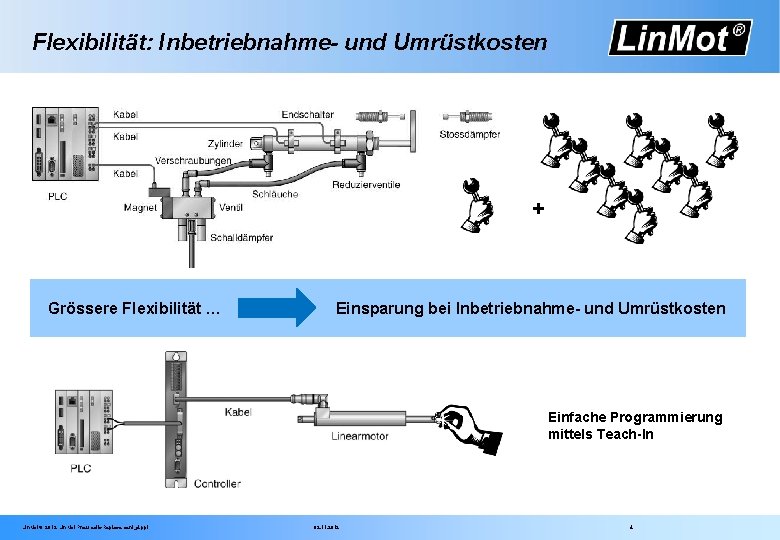 Flexibilität: Inbetriebnahme- und Umrüstkosten + Grössere Flexibilität … Einsparung bei Inbetriebnahme- und Umrüstkosten Einfache