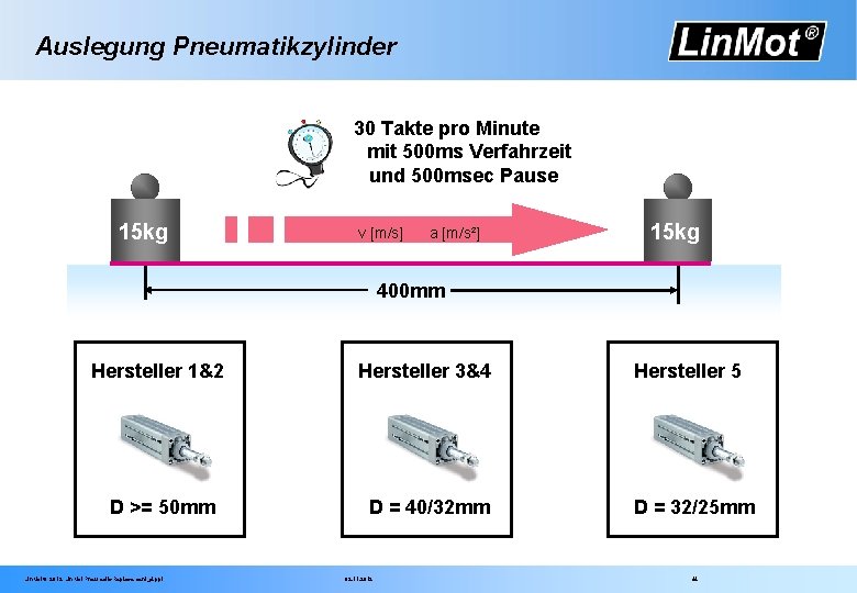 Auslegung Pneumatikzylinder 30 Takte pro Minute mit 500 ms Verfahrzeit und 500 msec Pause