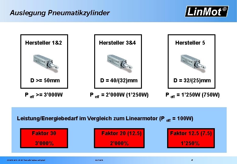 Auslegung Pneumatikzylinder Hersteller 1&2 Hersteller 3&4 D >= 50 mm D = 40/(32)mm D