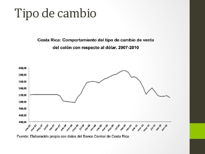 Tipo de cambio 