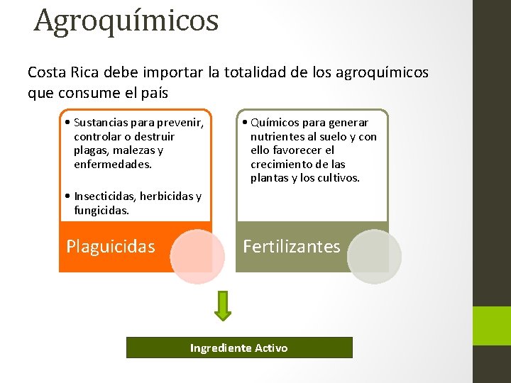 Agroquímicos Costa Rica debe importar la totalidad de los agroquímicos que consume el país