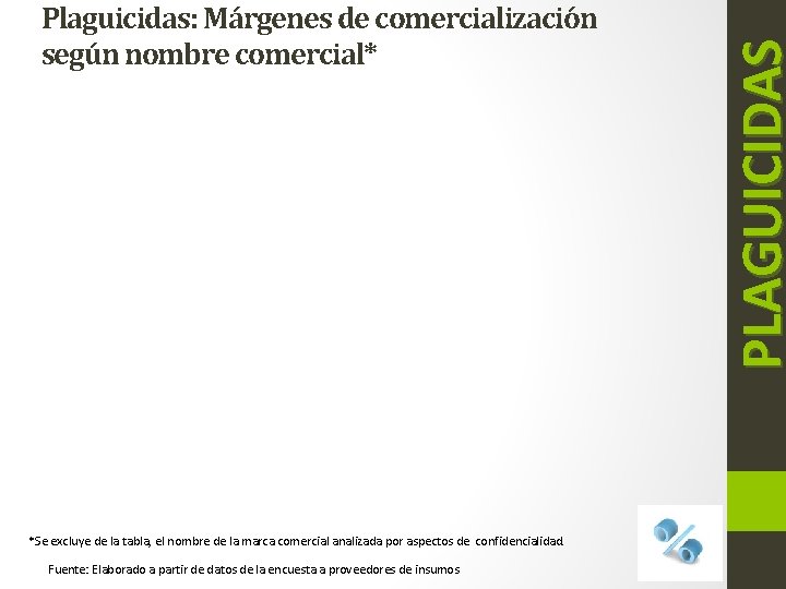 *Se excluye de la tabla, el nombre de la marca comercial analizada por aspectos