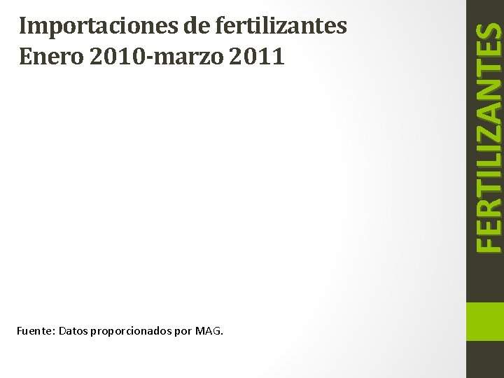 Fuente: Datos proporcionados por MAG. FERTILIZANTES Importaciones de fertilizantes Enero 2010 -marzo 2011 