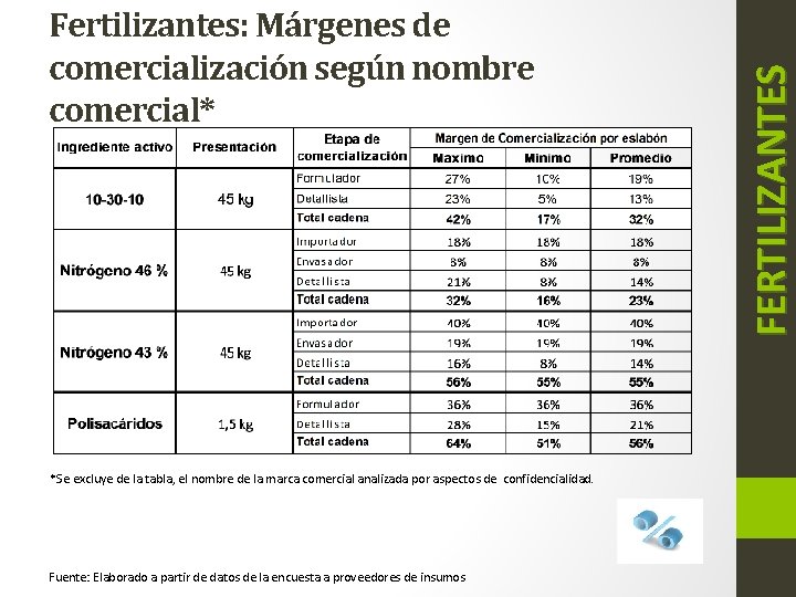 *Se excluye de la tabla, el nombre de la marca comercial analizada por aspectos