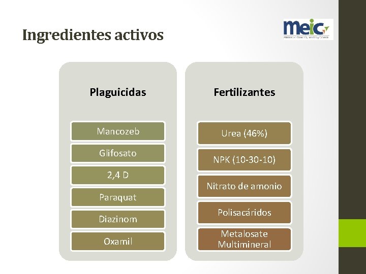 Ingredientes activos Plaguicidas Fertilizantes Mancozeb Urea (46%) Glifosato 2, 4 D Paraquat Diazinom Oxamil