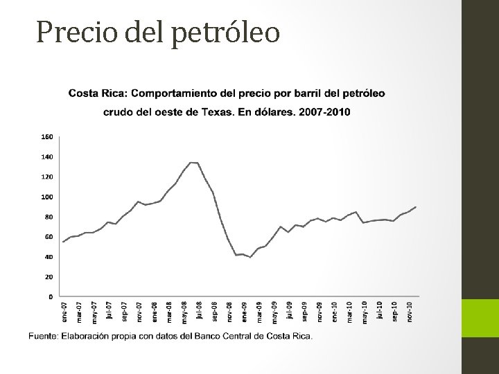 Precio del petróleo 