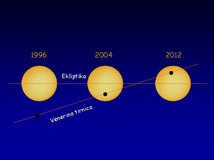 1996 2004 Ekliptika in er n e V ca rni i t a 2012