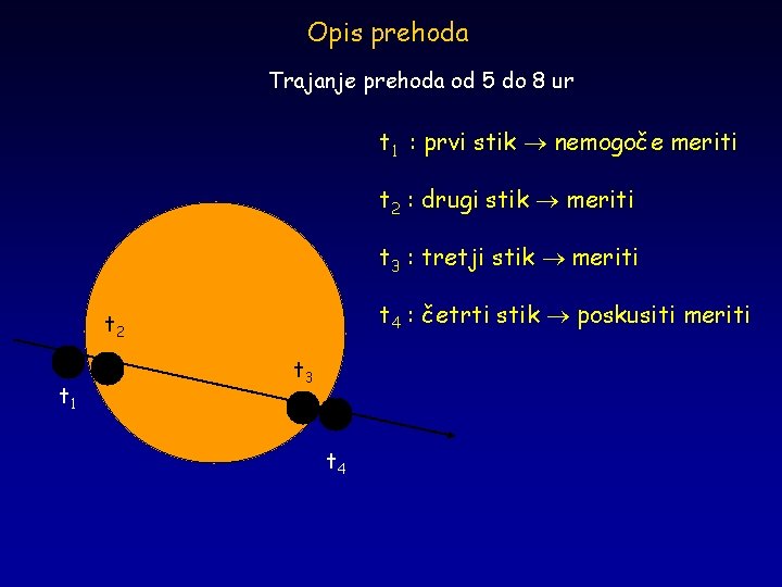 Opis prehoda Trajanje prehoda od 5 do 8 ur t 1 : prvi stik